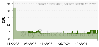 Preistrend fr Leitz Heftboxen Recycle DIN A4 Rot (46230025)