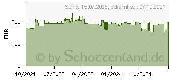 Preistrend fr Lenovo Windows Server 2022 - Lizenz - 5 Benutzer-CALs (7S05007XWW)