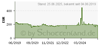 Preistrend fr Intel Core i5-9500