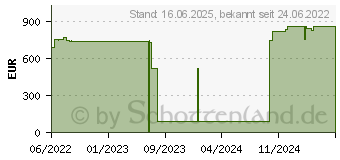 Preistrend fr Lenovo ThinkSystem S4520 (240 GB, 2.5 ), SSD (4XB7A17072)