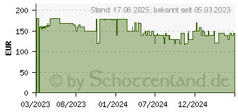 Preistrend fr Anker S380 HomeBase 3 (T80303D1)