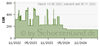 Preistrend fr OKI - Magenta - Entwickler - fr ES 9465 MFP, 9475 MFP, 9475dn MFP (45643702)