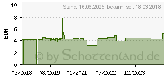 Preistrend fr CeraVe regenerierende Handcreme 50 ml (14017694) (PZN:14017694)