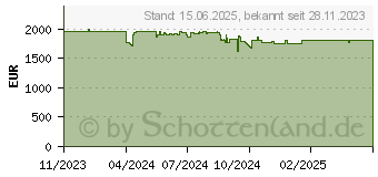 Preistrend fr QNAP TBS-h574TX-i5-16G