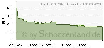 Preistrend fr Digitus Etikettendrucker 200dpi (DA-81020)