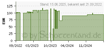 Preistrend fr OKI - Gelb - Original - Trommeleinheit - f r ES 6412dn (46507313)