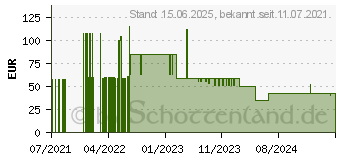 Preistrend fr OKI - Cyan - Trommel-Kit - fr ES 7470dfn, 7470dn, 7480dfn (01333303)