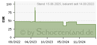 Preistrend fr OKI - Gelb - Trommel-Kit - fr ES 7470dfn, 7470dn, 7480dfn (01333301)