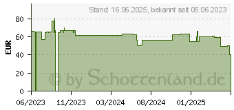 Preistrend fr Dynatron A45 AMD AM4 AM5 Kuehler 1U Kuehlkoerper aus Kupfer mit Vapor Chamber Ak A 2770 /