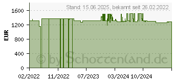 Preistrend fr Parat Paraprojekt Case TC20 EDUCOVER+/KidsCover Wagen (208726151)