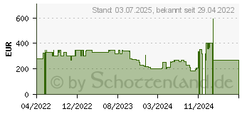 Preistrend fr Harman/Kardon Citation 200 Streaming-Lautsprecher schwarz (HKCITATION200BLKEU)