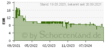 Preistrend fr LEIFHEIT AG Leifheit Wischbezug fr Bodenwischer Static (52124)