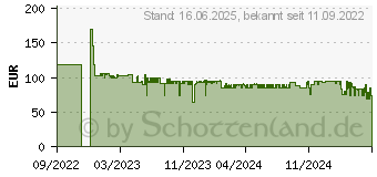 Preistrend fr TechniSat Technimax AS Mini Akku-Sauger anthrazit (0000/7042)