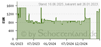 Preistrend fr iRobot Roomba s9 inkl. Absaugstation Roomba S9+ (S955840)