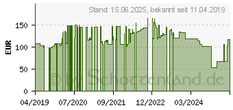 Preistrend fr OKI - Schwarz - original - Trommeleinheit - fr ES 8433dn (46438016)