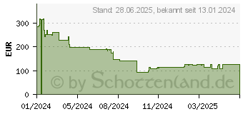 Preistrend fr Poly Voyager Free 60 UC Kopfhrer Kabellos (7Y8L3AA)