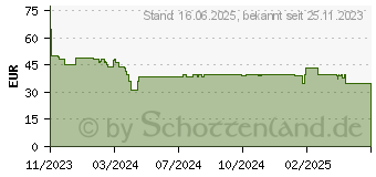 Preistrend fr Denver Electronics Inter Sales KPC-1370 blau Kinderkamera mit Drucker (112150100010)