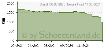 Preistrend fr HP Z1 G9 (86D40EA)