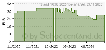 Preistrend fr TUCANO Up Plus 26,7 cm (10.5 ) Folio Grau (IPD102UPP-DG)