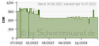 Preistrend für Wortmann Terra PC-Micro 6000 Silent Greenline (1009866)