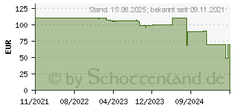 Preistrend fr KOLINK Stronghold Prism Midi-Tower - schwarz (PGW-CH-KOL-051)