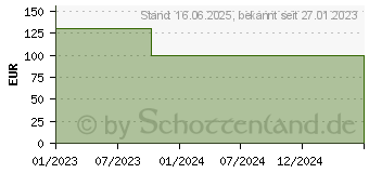 Preistrend fr DuckyChannel One 2 Pro Mini wei US-Layout (DKON2061ST-KUSPDWWTR2)