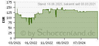 Preistrend fr Rexel Secure X10-SL Aktenvernichter Kreuzschreddern 60 dB Schwarz (2020127EU)