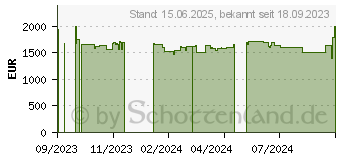 Preistrend fr Captiva Advanced Gaming I75-943G1