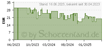 Preistrend fr OOONO Elektronische Parkscheibe Schwarz DE15010101 (INT-10001)