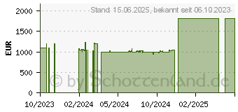 Preistrend fr Lenovo Yoga Pro 7 14APH8 Tidal Teal (82Y8000XGE)