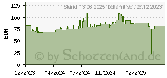 Preistrend fr Poly Blackwire 5220 Kopfhrer Kabelgebunden (80R97A6)