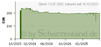 Preistrend fr Telekom Speedport Smart 4 Plus (40823381)