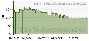 Preistrend fr Cosori CS158-AF-RXB Heiluftfritteuse 1700 Watt Schwarz KAAPAFCSSEU0017 (CS158-RXB)