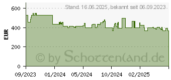 Preistrend fr Philips Series 2300 EP2336 Kaffeevollautomat (EP2336/40)