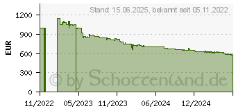 Preistrend fr Zebra LI3678-ER (LI3678-ER3U42A0S1W)