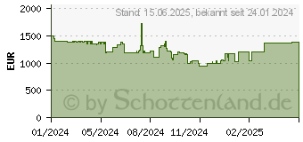 Preistrend fr Lenovo LOQ 16IRH8 (82XW008AGE)