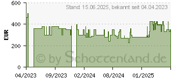 Preistrend fr Acer Chromebook 317 CB317-1H