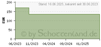 Preistrend fr DuckyChannel One 3 Aura SF schwarz (DKON2167ST-BUSPDABAAAC1)