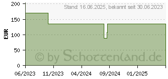 Preistrend fr DuckyChannel One 3 Aura SF schwarz (DKON2167ST-RUSPDABAAAC1)