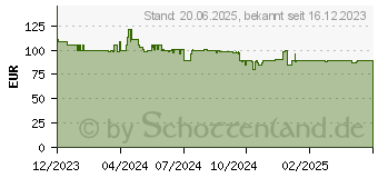 Preistrend fr Acer R242YEymix (UM.QR2EE.E09)