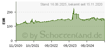 Preistrend fr Goodyear Vector 4Seasons Gen-3 225/55 R16 99W XL M+S Ganzjahresreifen (545104)