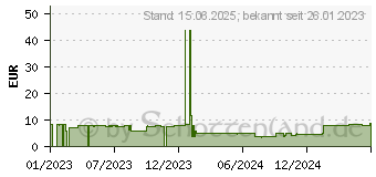 Preistrend fr ARCTIC P8 80mm (ACFAN00147A)