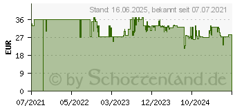 Preistrend fr Milu 6581 4 Tassen Espressokocher Silber