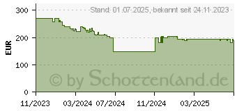 Preistrend fr KRCHER SC 4 EasyFix Zylinder-Dampfreiniger 0,8 l 2000 W (1.512-630.0)