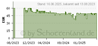 Preistrend fr Rommelsbacher TO 850 Toaster Edelstahl/Schwarz (800 Watt, Schlitze: 2)