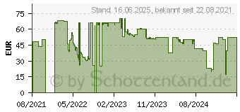 Preistrend fr AEG AZE149 Bed Pro Power Plus Matratzendse