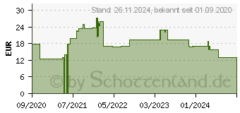 Preistrend fr Bosch - Gelpad (Packung mit 5) (1608M00C42)