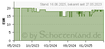 Preistrend fr Einhell Brillianto Fenstersauger Zubehr Schwarz (3437102)