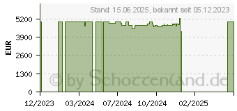 Preistrend fr Lenovo Legion 9 16IRX9 (83G0000DGE)