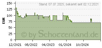 Preistrend fr MEDISANA AG Medisana MBH V2 Sprudelbad 450 W Wei (88379)